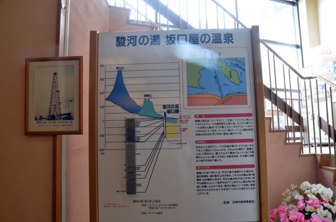 地層パネル